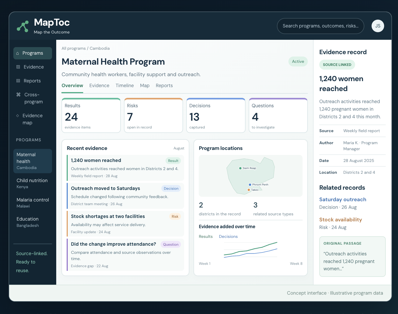 Full MapToc concept dashboard showing a maternal health program, results, risks, decisions, program locations and a source-linked evidence record